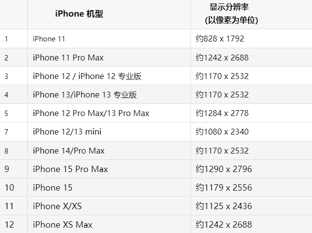 苹睢县果维修分享iPhone主屏幕壁纸显得模糊怎么办