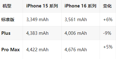 睢县苹果16维修分享iPhone16/Pro系列机模再曝光