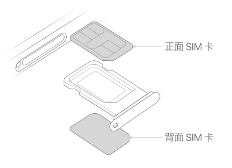 睢县苹果15维修分享iPhone15出现'无SIM卡'怎么办 