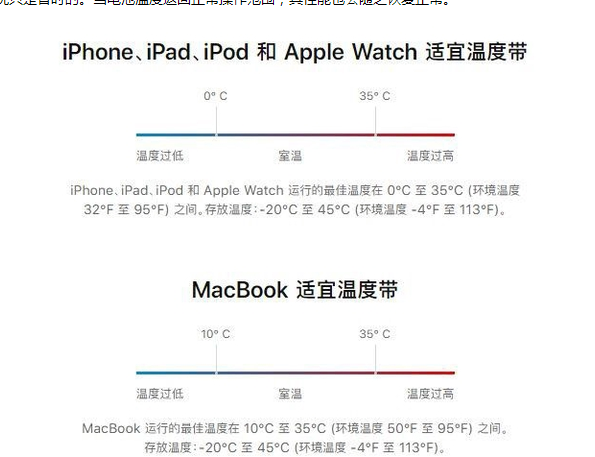 睢县苹果13维修分享iPhone 13耗电越来越快怎么办 