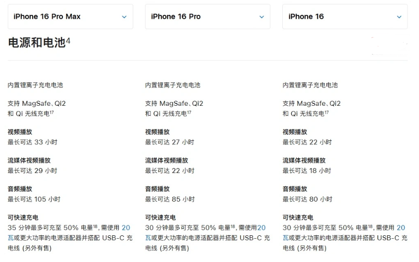 睢县苹果手机维修分享 iPhone 16 目前实测充电峰值功率不超过 39W 