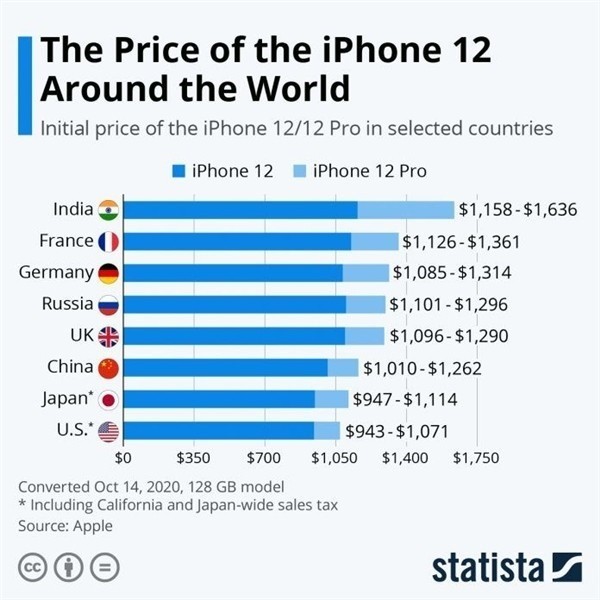 睢县苹果手机维修分享哪个购买iPhone 12/12 Pro更便宜 